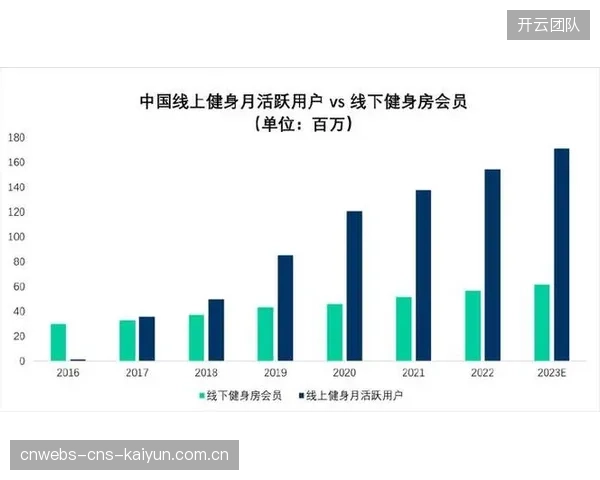 ClassPass凭借其点数制与数据平台优势进入中国市场，帮助合作健身房整合用户数据，应对行业普遍的低留存率问题